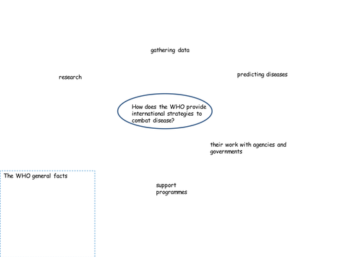OCR Disease Dilemmas Disease mitigation & international bodies - The WHO