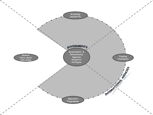 OCR Disease Dilemmas Governments, International Bodies & Disease Mitigation