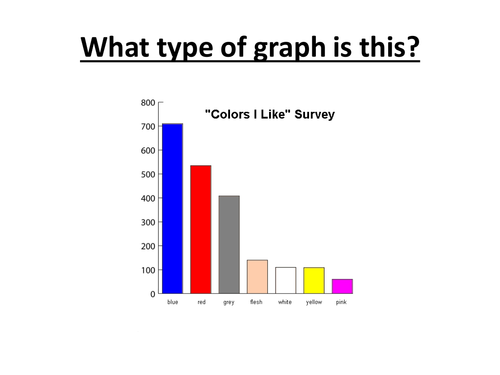 Types of graphs in Geography
