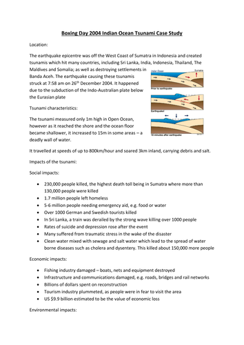 Boxing Day Indian Ocean Tsunami Case Study