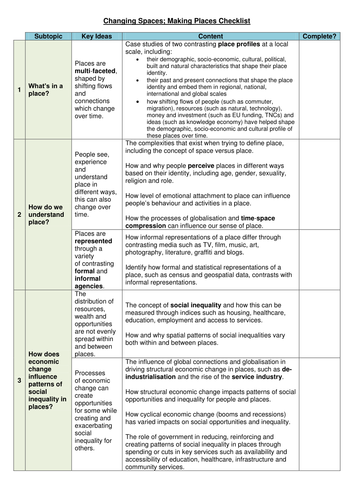 Changing Spaces; Making Places Checklist | Teaching Resources