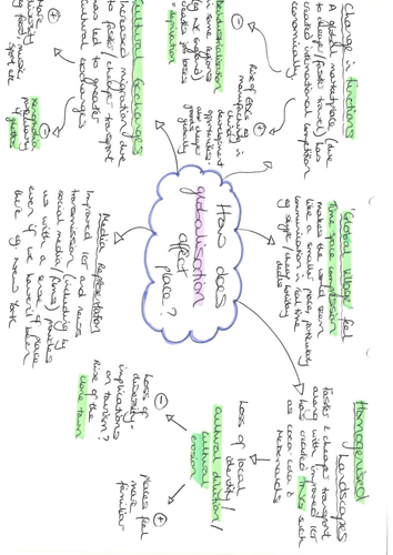 Changing Spaces; Making Places - Globalisation and Place Mind Map