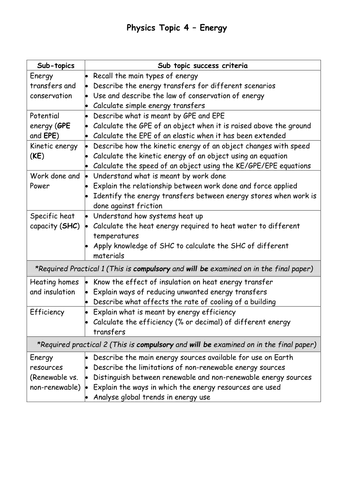 New AQA Physics (Energy  unit) - Energy Personal Learning Chart (PLC)
