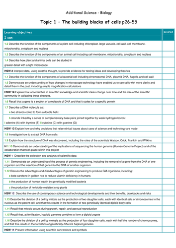 Edexcel Additional Science:  topic 1 checklist. For students to keep track of their progress.