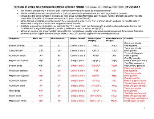 Chemistry GCSE worksheets UPDATE (with answers)