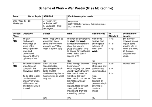 KS3 English Literature - Scheme of Work for War Poetry