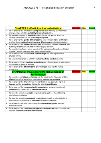 AQA GCSE PE revision bundle