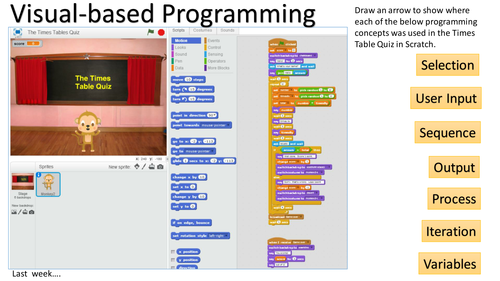 GCSE Computer Science 9-1: Reiterating programming concepts using Scratch AND Python