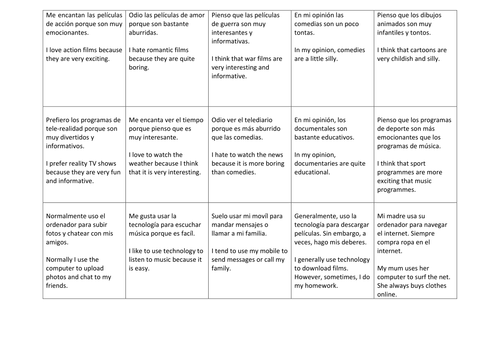 Technology unit of work