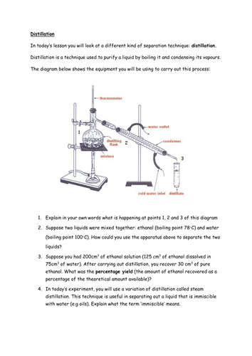 Distillation starter activity