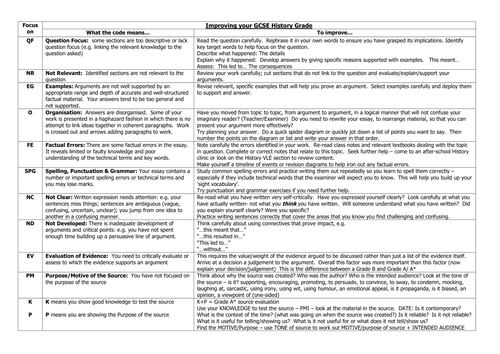 Improve GCSE History Grades with easy to use marking codes