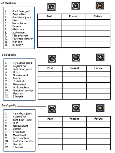 categorisation of time markers