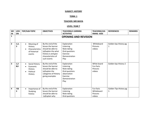 INTRODUCTION TO HISTORY SCHEME OF WORK FOR YEAR 7