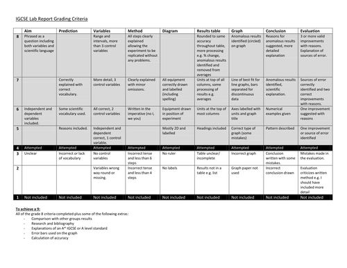 1 to 9 Lab report assessment criteria