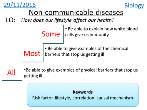 B7.1 Non-Communicable diseases