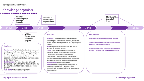 Witchcraft & Popular Culture Knowledge Organiser