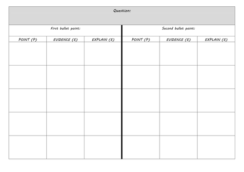 GCSE English Literature AQA Paper 1 - Exam Essay Question Plan - PEE Format - Example Included