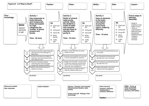New KS3 Matter and Particles