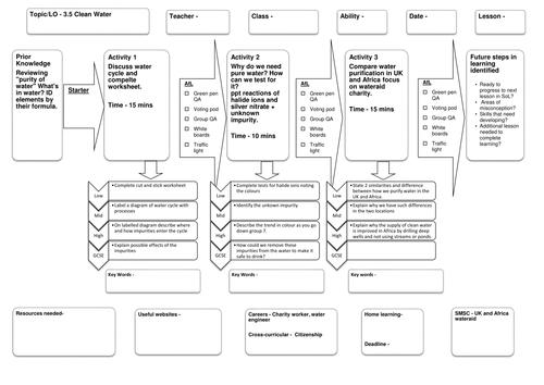 New KS3  Water Purification