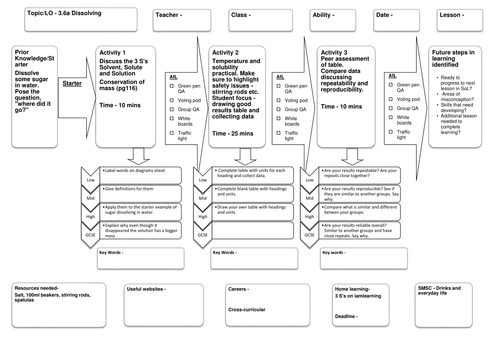 New KS3 Dissolving
