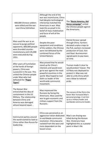 *Full Lesson* Mao's China: Impact of the Korean War (Edexcel A-Level History)