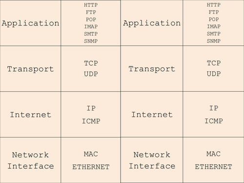 New Cambridge Technicals ICT Unit 1 LO2