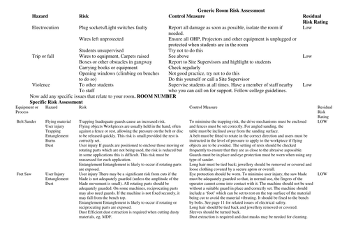 Design Technology Room Risk Assessments