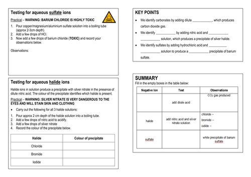 Testing for negative ions