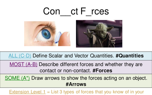 Physics Lesson 1 Contact Forces