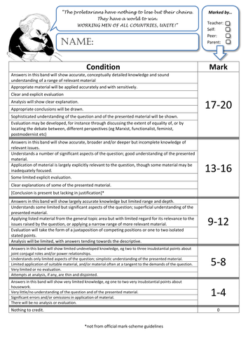 AQA Sociology (A2) 20 Mark Feedback Sheet (New Specification) (DIRT, Target Setting, Corrections)