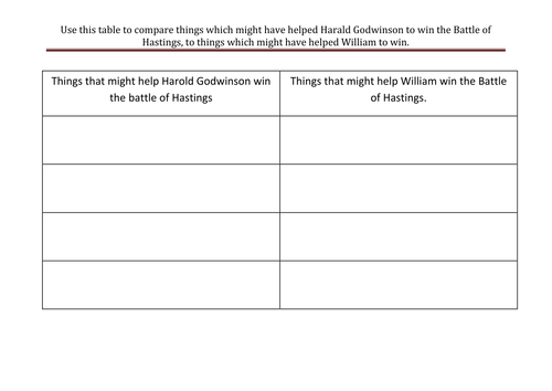 Battle of Hastings resource bundle.