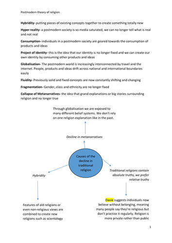 postmodern-theory-of-religion-sociology-teaching-resources