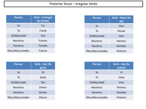 Spanish Preterite Tense Irregular Verbs Formation Teaching Resources