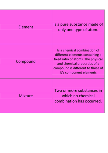 Moles, Quantitative Chemistry Flashcards Revision activity IBDP topic 1