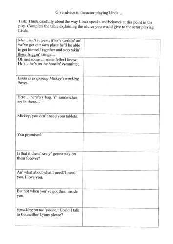 Blood Brothers Scheme of Work - Lots of Resources