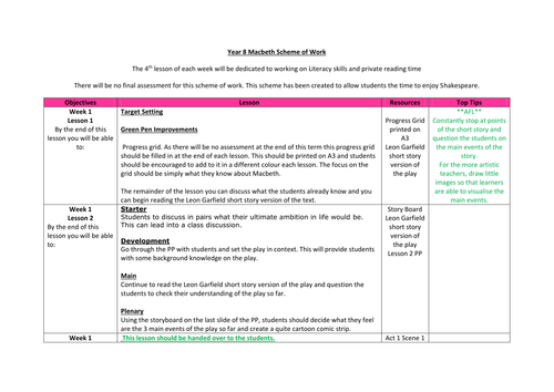 KS3 Macbeth Scheme of Work with Resources and PowerPoints