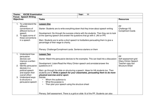 Speech Writing to Persuade - 1 Week Mini Scheme