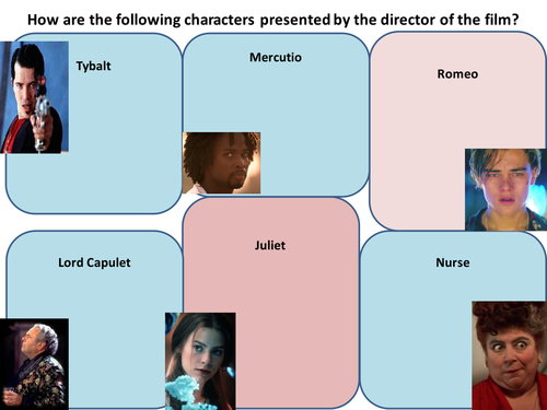 Romeo and Juliet Key Character Sheet