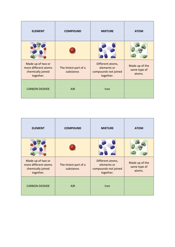 Elements compounds mixtures worksheets