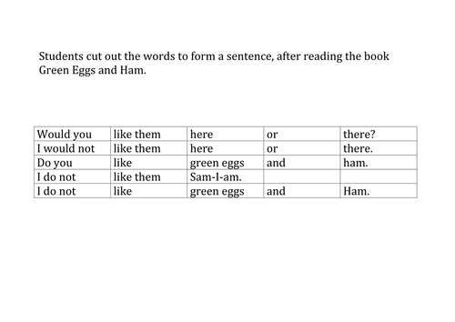 Green Eggs and Ham vocabulary