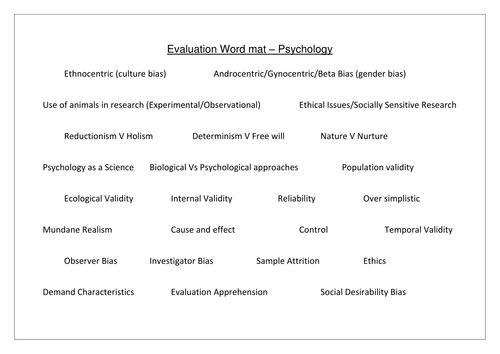 AQA A Level Psychology (New Spec) - IDAs