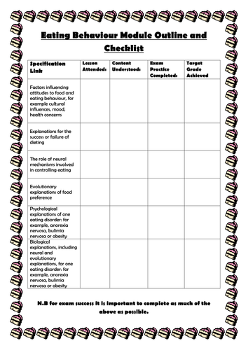 AQA A - Psychology A Level Eating Behaviour SoW