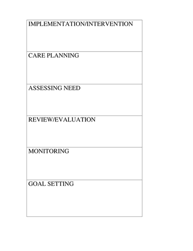 Unit 7 - meeting individual needs. Health and social care