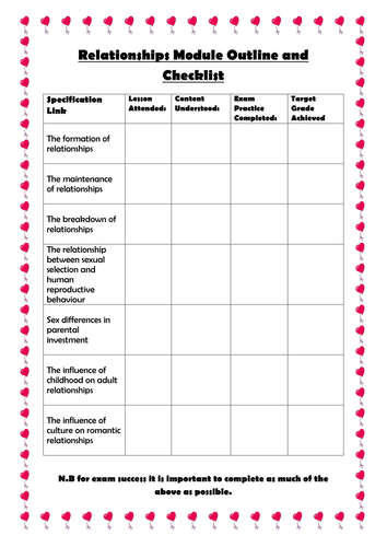 AQA A - Psychology A Level Relationship SoW