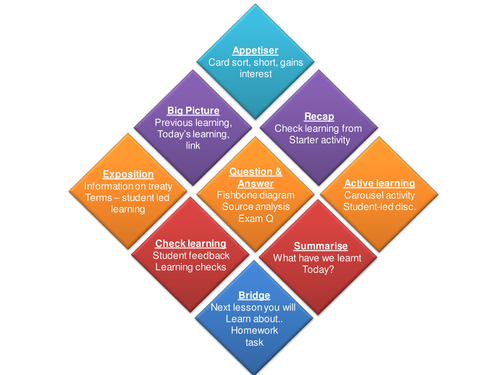 German Reactions to the Treaty of Versailles
