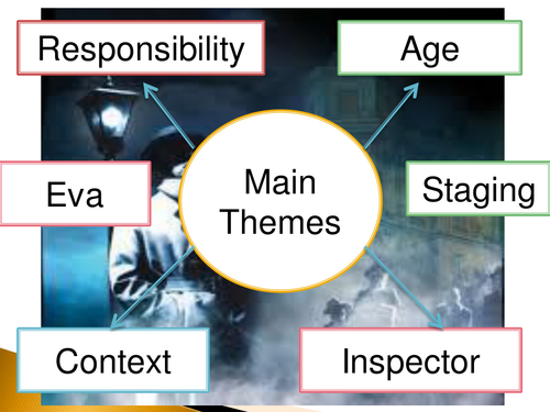GCSE AQA/WJEC 9-1 An Inspector Calls revision game