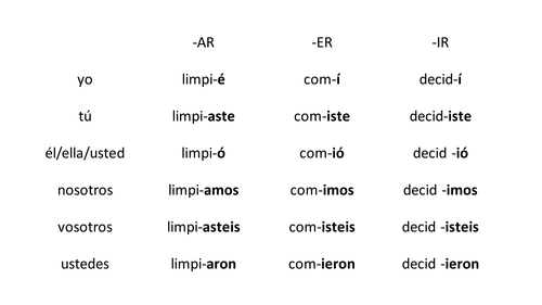 Spanish GCSE daily routine & past tense: mi rutina diaria ayer ...