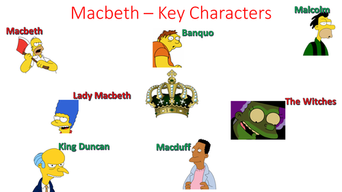 Macbeth Key Characters Revision Sheet Featuring The Simpsons