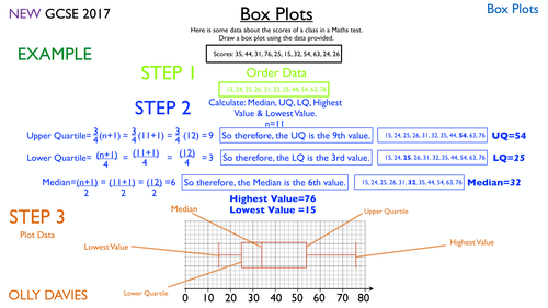 Box Plots & Comparing Data