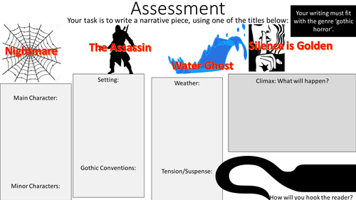 Narrative Writing Assessment Planning Sheet with Titles